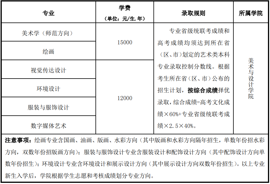 美术统考成绩251.5分，文化考多少分才能被天津师范大学录取？