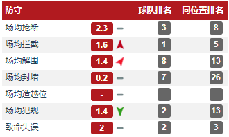 巴卡约科(回归米兰？全方位分析法国“兽腰”巴卡约科)