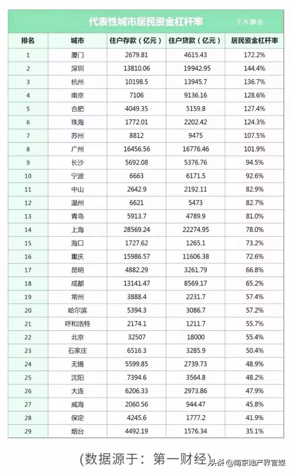 突发！12家银行二手房停贷！多城利率上调