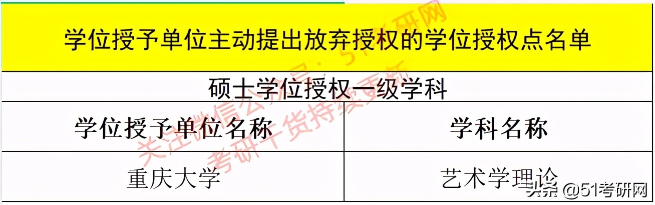 今年停招！别报了，这些高校部分学位点已被撤销或限期整改