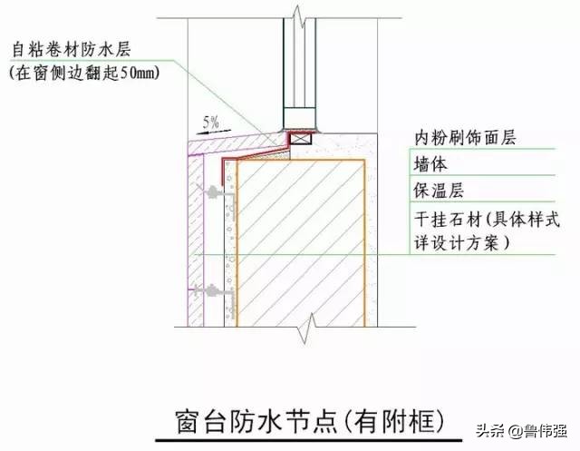 工程施工细部“节点做法”详细归纳整理，珍藏（续）