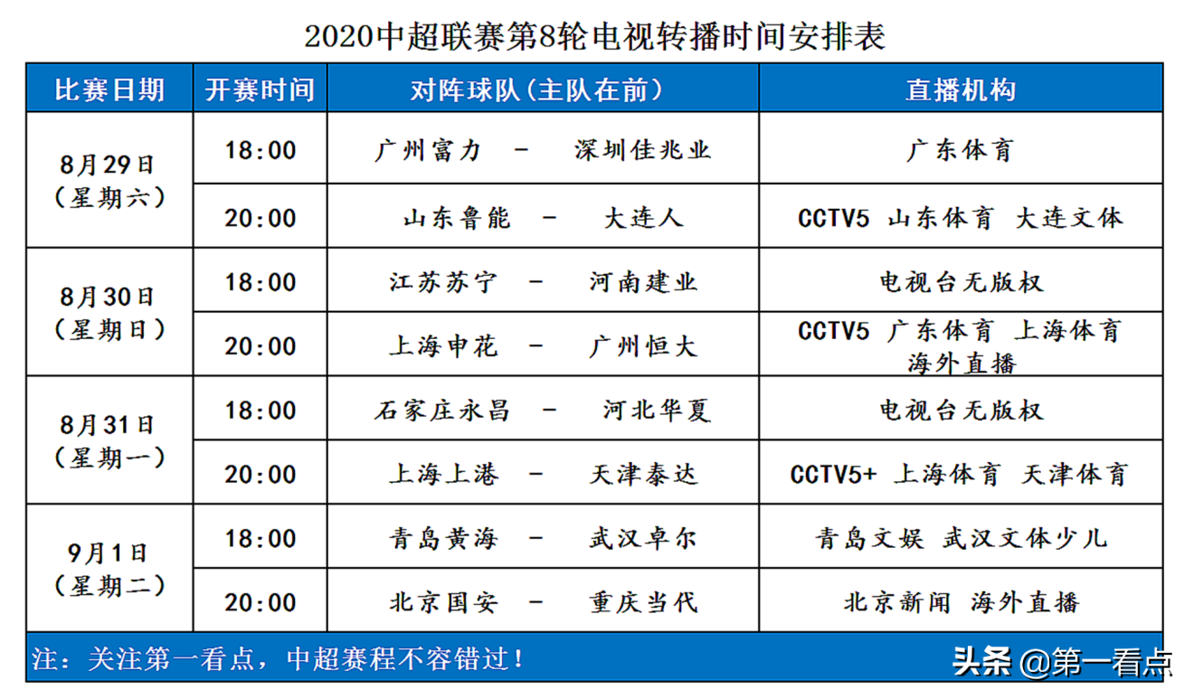 8月29日中超在哪里播(中超第8轮电视转播高清表！富力难敌佳兆业，鲁能欲擒大连人？)