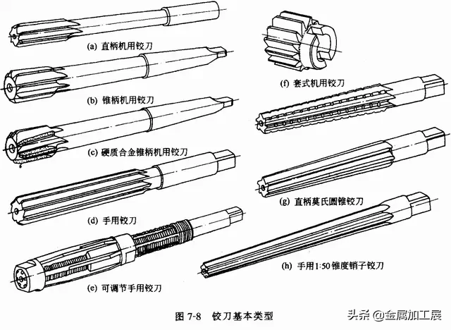 内孔加工常用方法大汇总：钻孔、扩孔、铰孔、镗孔，你知道几种