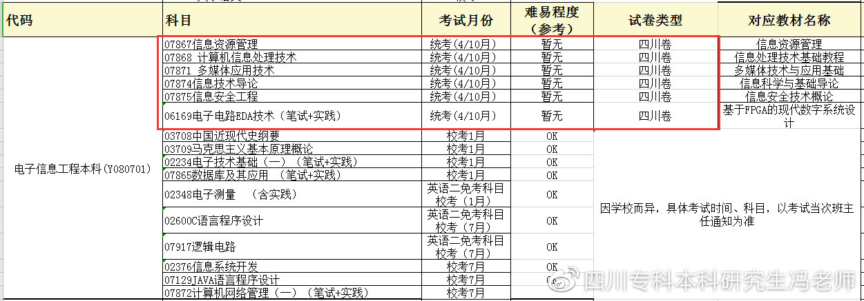 计算机类自考专业有哪些？如何选择？