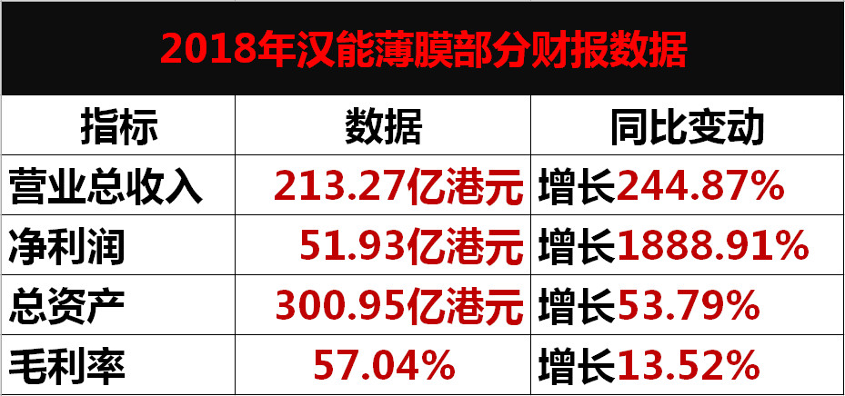 汉能决战私有化