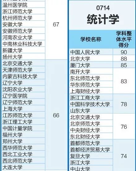 选错专业=浪费分数！最全理科专业全解析，快快收藏