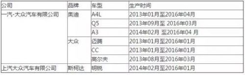 奥迪会解决“异味致白血病”吗？呵呵，他们连政府部门都不当回事