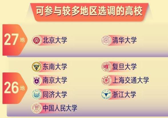 有种公务员叫选调生，部分高校大学生可以报考，考上或许是干部