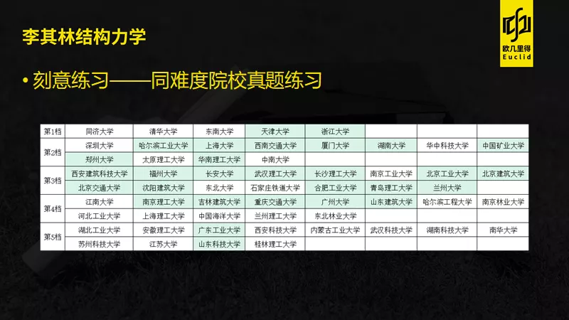 长沙理工大学结构力学近十年考研真题分析