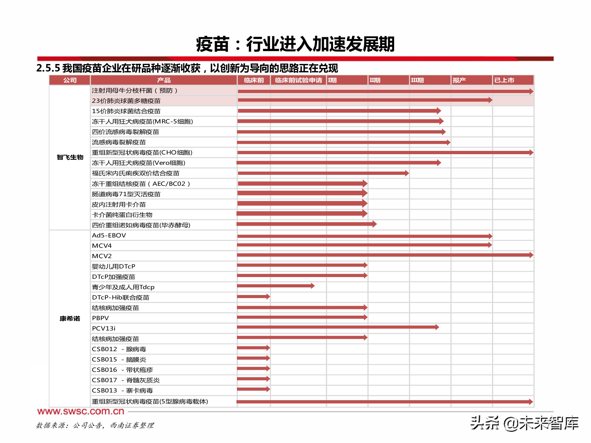医药行业2022年投资策略：寻找“穿越医保”和“疫情脱敏”品种