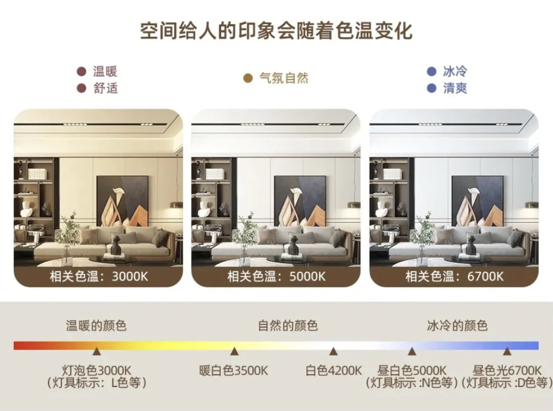 别让灯光毁掉你50万装修的家！如何布灯，这十条必须牢记