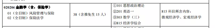 为什么现在金融专硕这么火爆?金融学硕名额却很少?
