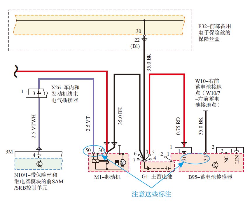 汽车电路原理图不会看、看不懂？