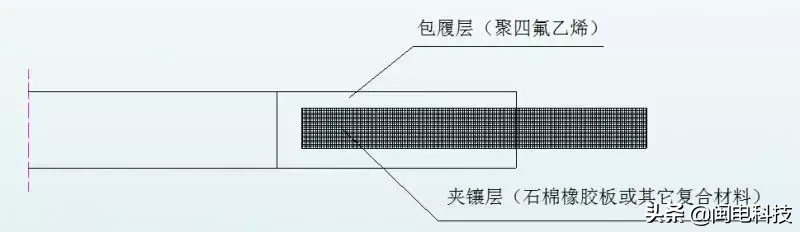 法兰垫片的类型、标识和选用！