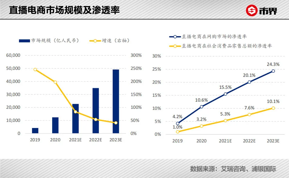 “雪梨”们赚钱没个够