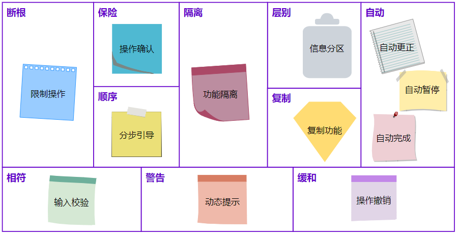 “防呆”法在软件研发中的应用