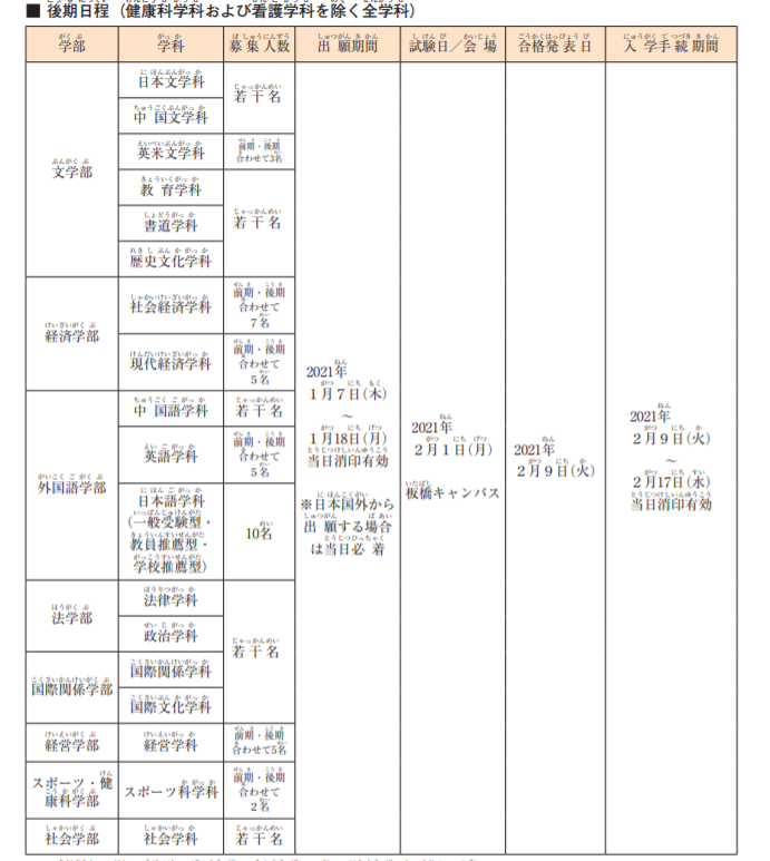 日本留学到底有多香？不要EJU成绩照样可以考