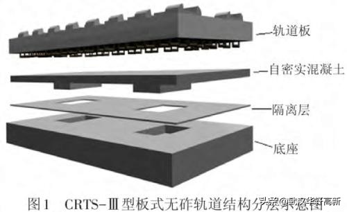 涨知识：高速铁路无砟轨道的结构、分类、应用及优缺点分析