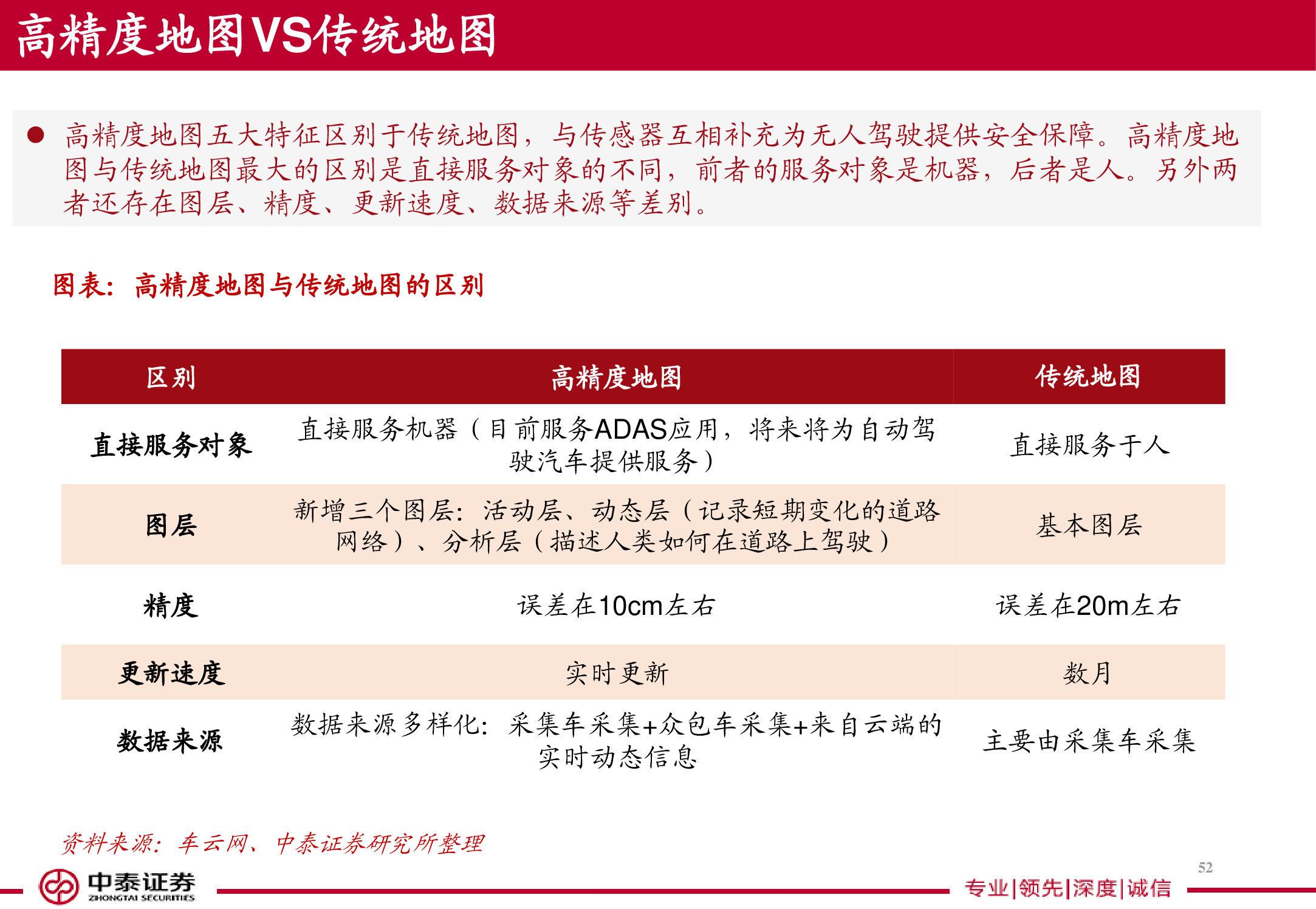 电子导航地图标杆研究150页ppt读懂四维图新