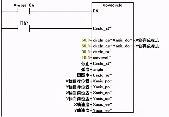 S7-200SMART 圆形轨迹的算法及程序