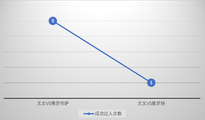 萨里吹一辈子的一场比赛(鞭辟入里：五镜头揭尤文翻船原因，被逆转真活该，萨里两招是败笔)