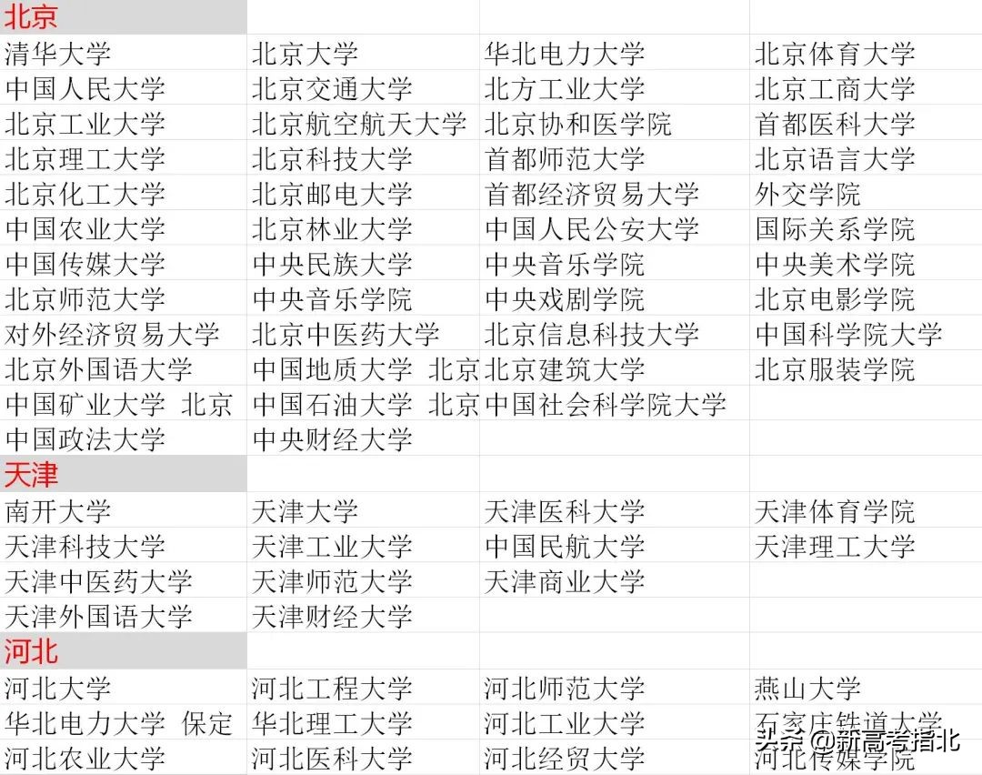 考得好更要报得好！2021年高考志愿填报资料大全，建议收藏