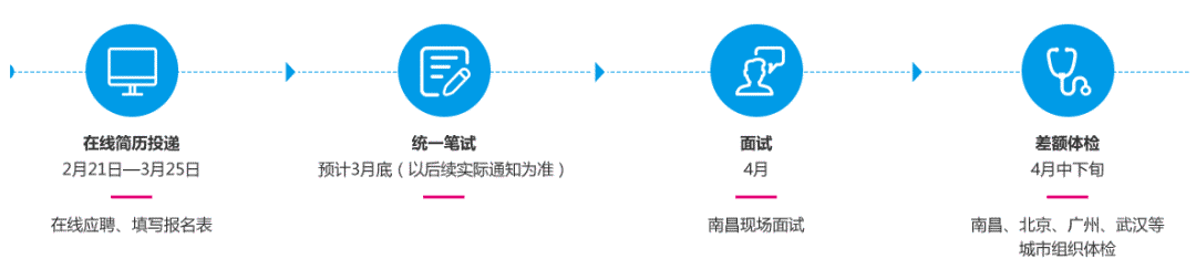 江西移动营业员招聘（定了）