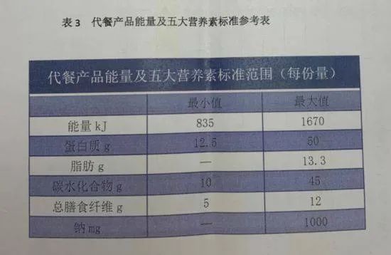 减肥奶昔真的能减肥吗？国内外十款轻食代餐粉横评来了