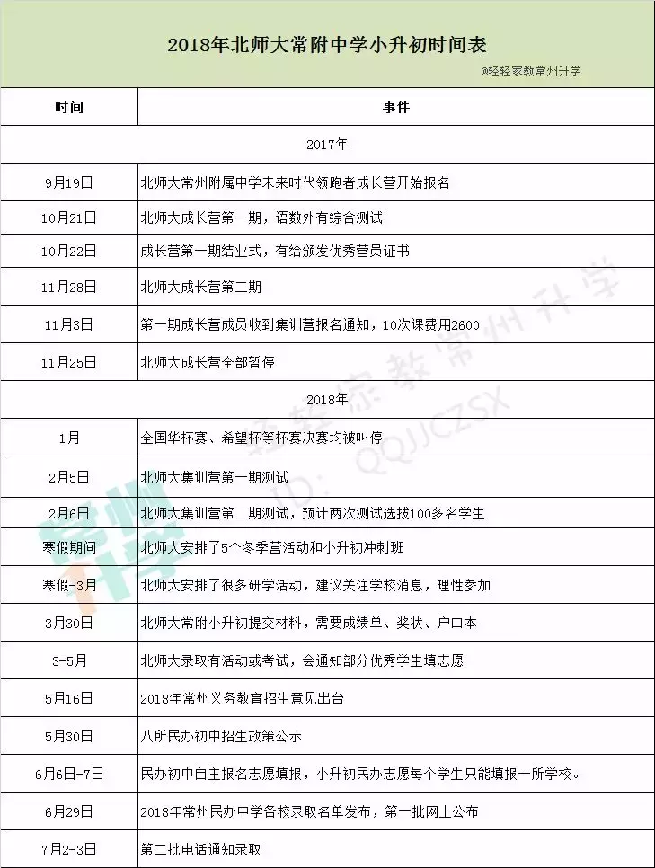 关注！成长营第一批已通知！入学北师大常附有哪些重点？