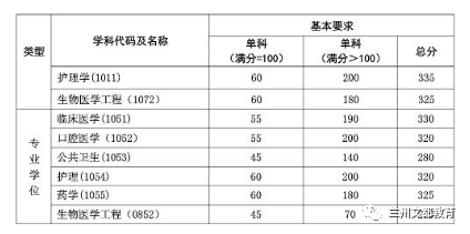 名校近5年大数据丨复旦大学