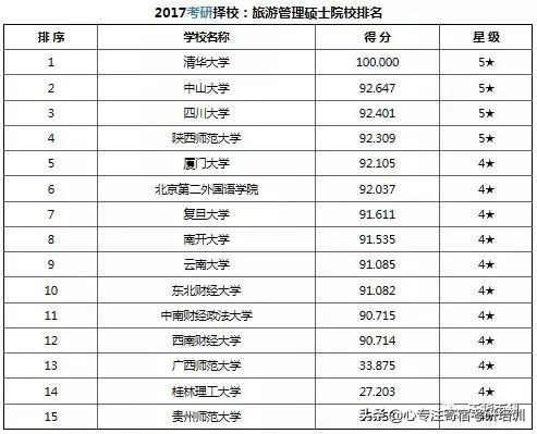 考研干货：37类专业硕士院校排名
