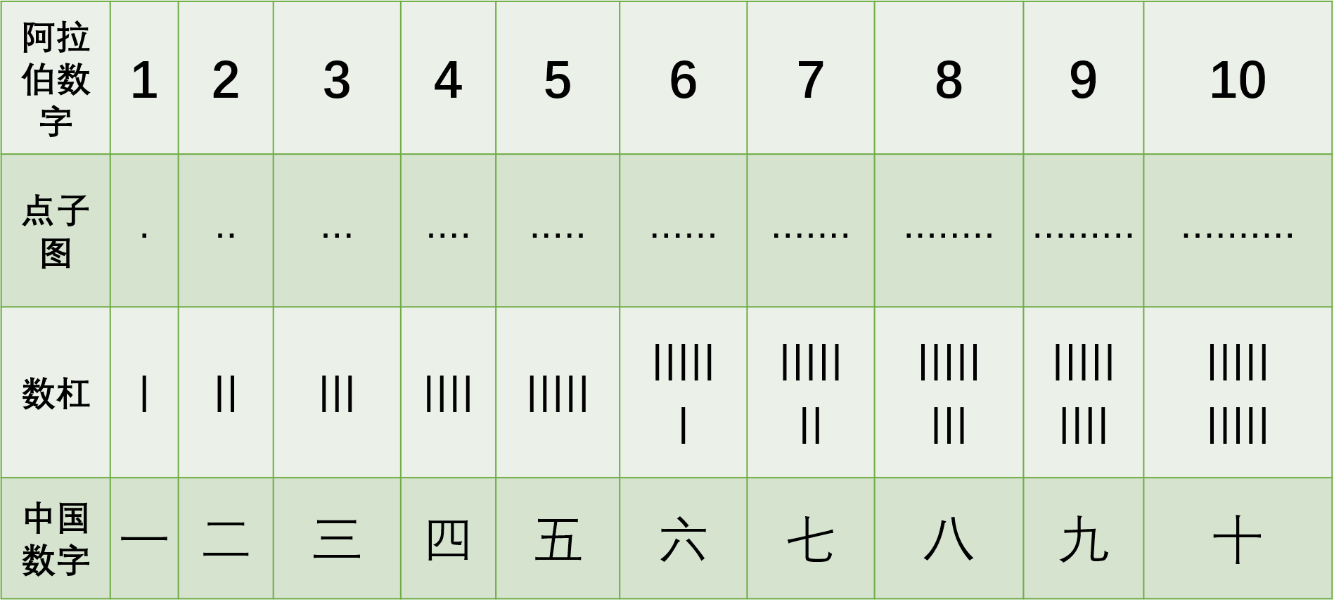 孩子数数每次都要从1开始？掌握数字没那么“简单”
