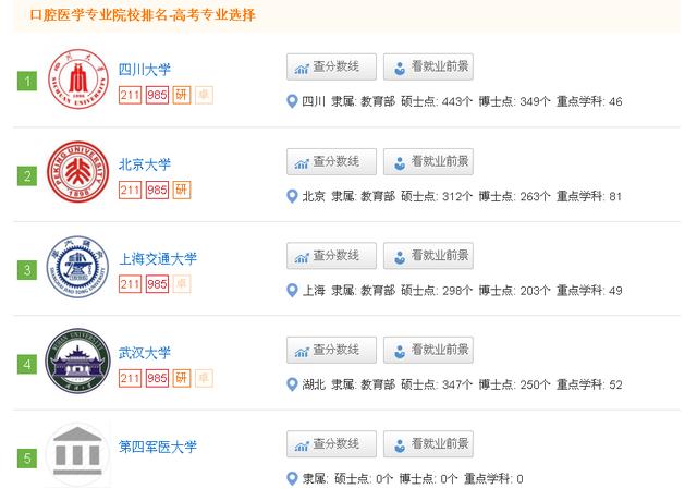 7个热门医学专业：男女/文理比例，就业率，推荐院校等数据汇总