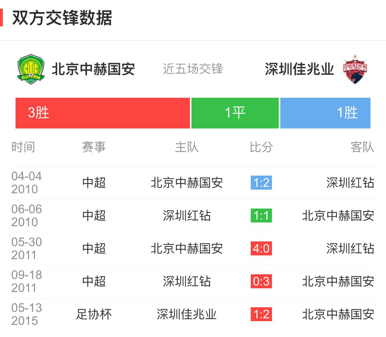 北京国安vs深圳佳兆业高清直播(PP体育国安VS深足前瞻：御林军剑指9连胜扩大优势 施密特如何轮换)