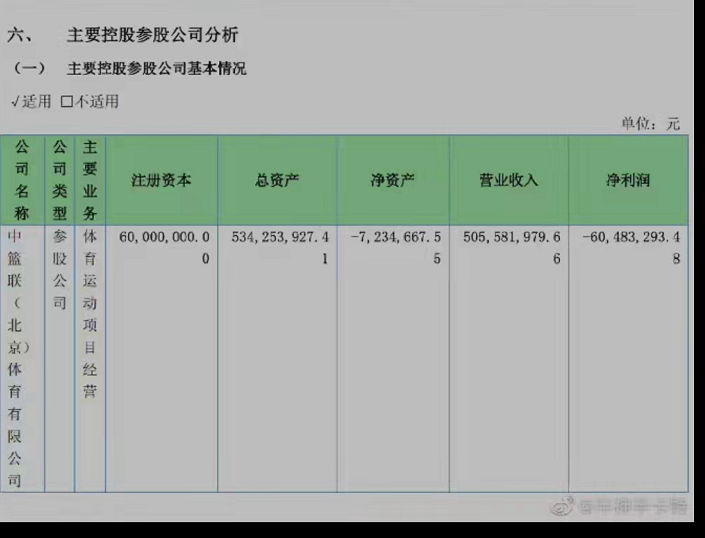 cba联赛为什么亏钱(举步维艰！曝CBA亏损总额超6000万 联赛生存环境日益艰难)