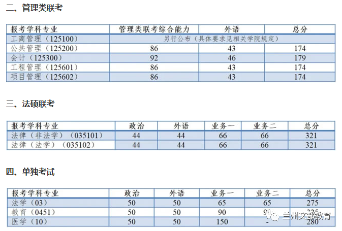 名校近5年大数据丨同济大学