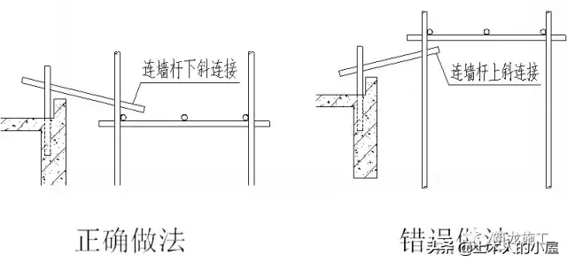 想学脚手架基础知识，这篇图文保证面面俱到！