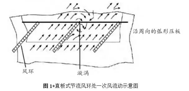 山西科泰矿用设备石子煤排量过大，叶轮装置易磨损的有关问题