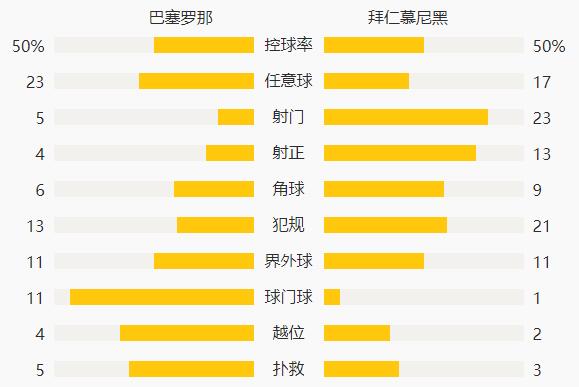 19年欧冠巴塞后面为什么输(巴萨为何被拜仁连爆8球？二因素导致溃败！不重建永无曙光)