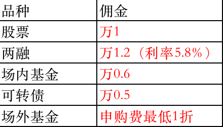 新手炒股怎么开户？