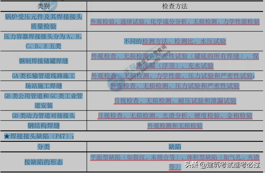 二建机电通关宝典一