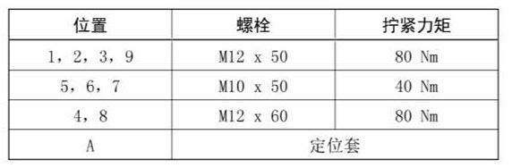 大众二代EA888  大修操作