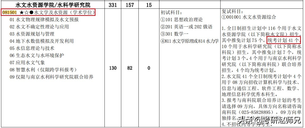 江苏省211推荐—河海大学一流学科，分别要多少分才适合？省推