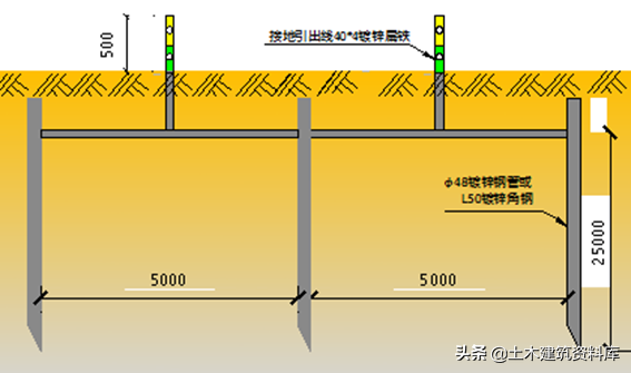 施工项目安全如何管理，一文教你施工安全达标