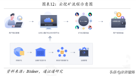 区块链专题报告：算力为王，全球BTC矿业藏宝图