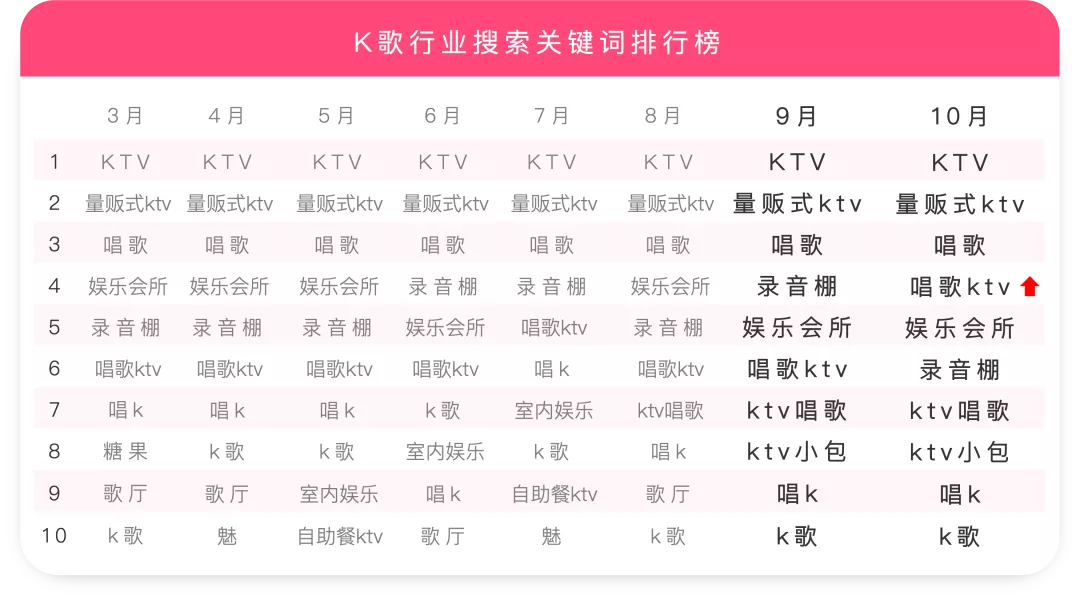 美食热搜前十:火锅稳居第1,螺蛳粉排名第10?