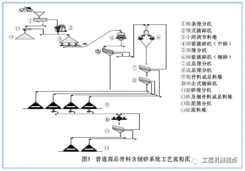 骨料筛分中超径是什么意思(如何打造一条成功的砂石骨料生产线？3个典型案例告诉你答案)