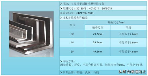 消防工程技术基础应用手册2