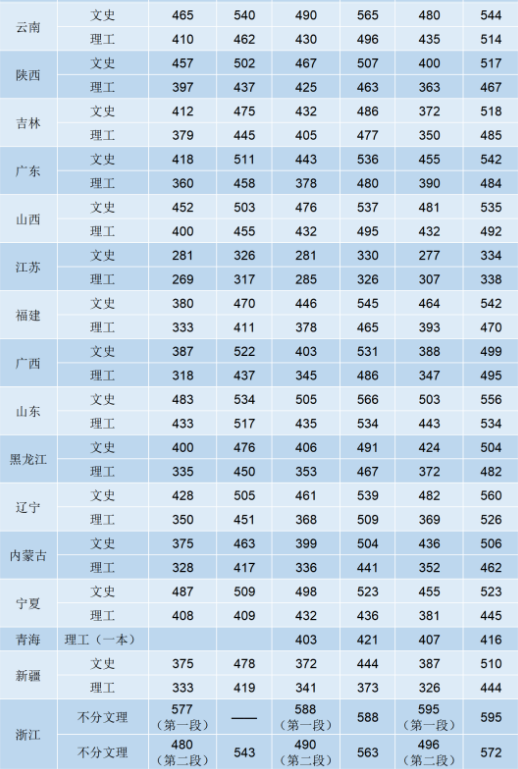 湖北高考成绩明天公布！武汉纺织大学近三年录取分数线提前看