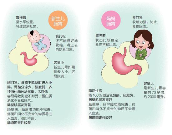 0~3个月宝宝营养与护理——新手妈妈必备育儿经